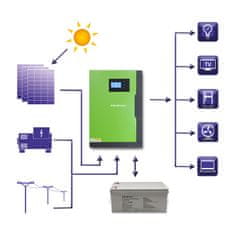 Qoltec Hybridní solární střídač mimo síť 5,5 kW | 100 A | 48 V | MPPT | Sinus